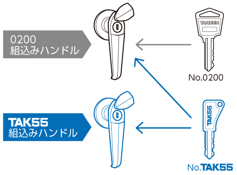 rants1剤8本2剤1本よろしくお願いします。 ハイセキュリティ錠前TAKシリーズ Q＆A | 「タキレポ」産業用